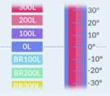 Image of a thermometer